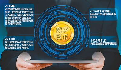 tp钱包以太链买币用哪个app